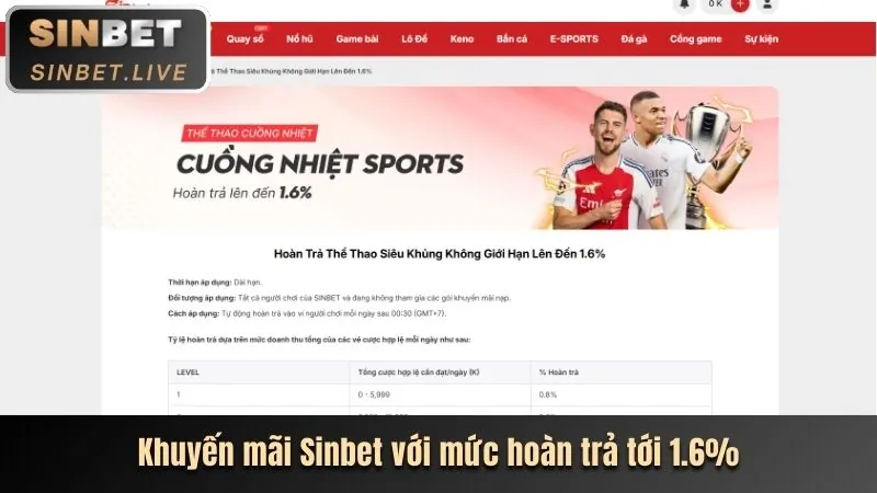 Bảo mật an toàn tại Sunwin20